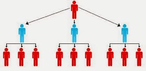Hà Nội xử lý nghiêm vi phạm trong hoạt động bán hàng đa cấp